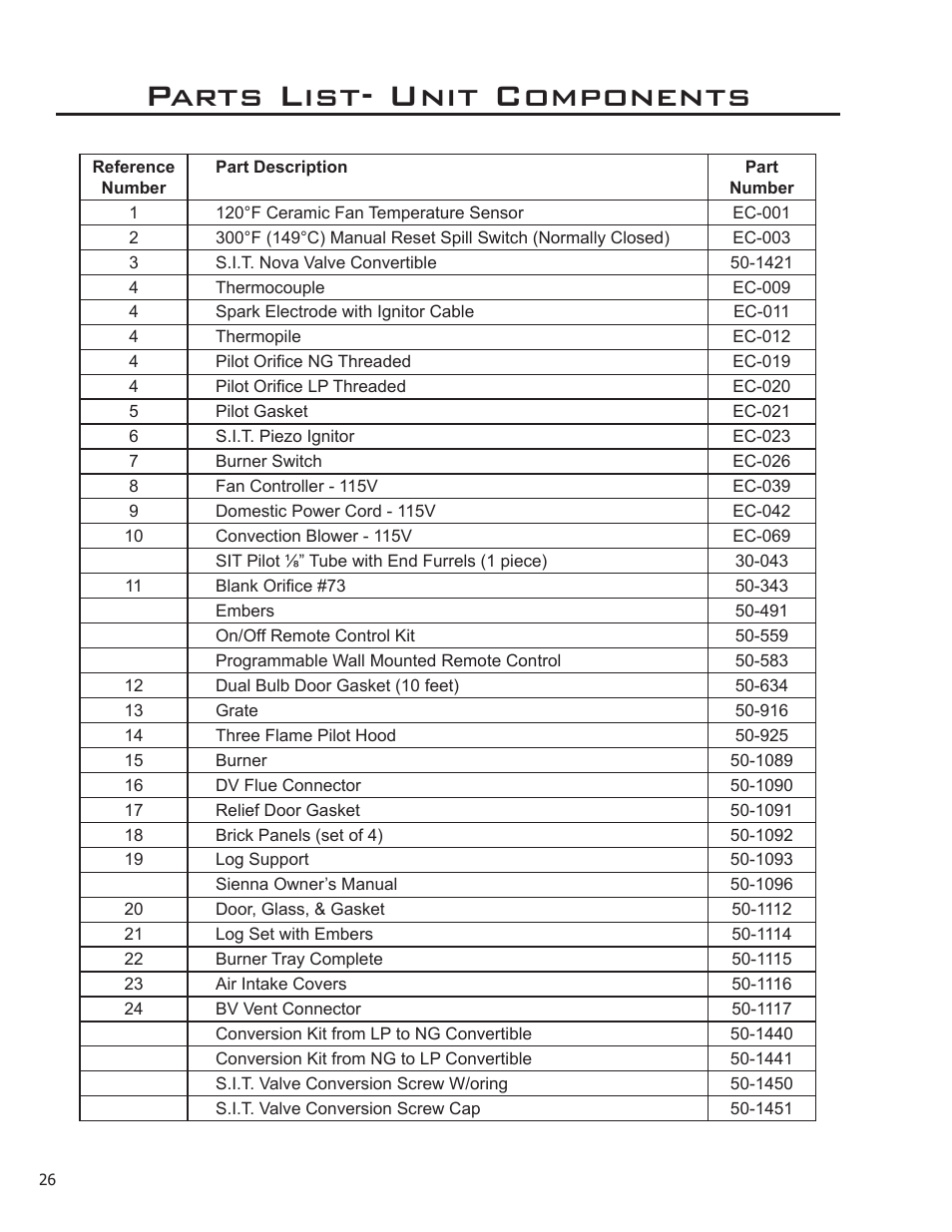 Parts list- unit components | Enviro Sienna Indoor Gas Fireplace User Manual | Page 26 / 32