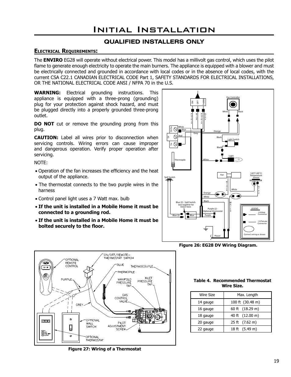 Electrical requirements, Initial installation, Qualified installers only e | Figure 26: eg28 dv wiring diagram, Table 4. recommended thermostat wire size, Figure 27: wiring of a thermostat, Lectrical, Equirements | Enviro EG28 DV User Manual | Page 19 / 33