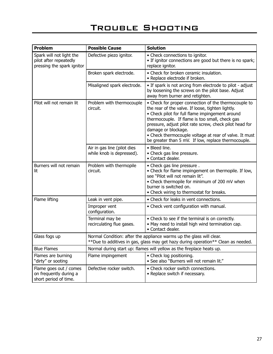 Trouble shooting | Enviro EG28 DV User Manual | Page 27 / 33