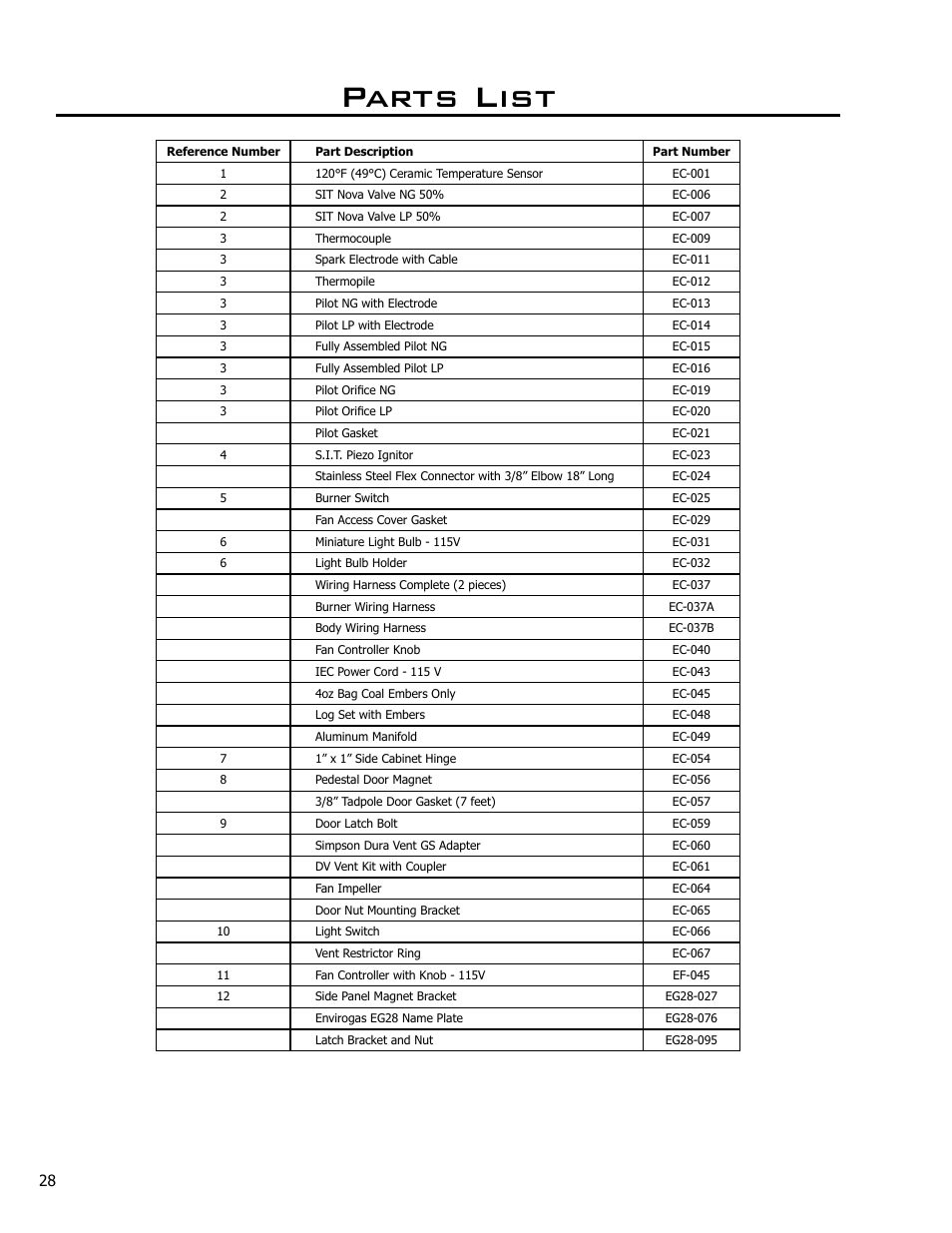 Parts list | Enviro EG28 DV User Manual | Page 28 / 33