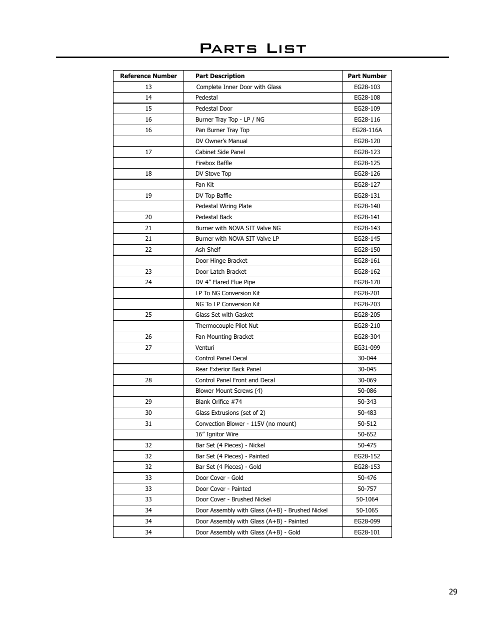 Parts list | Enviro EG28 DV User Manual | Page 29 / 33