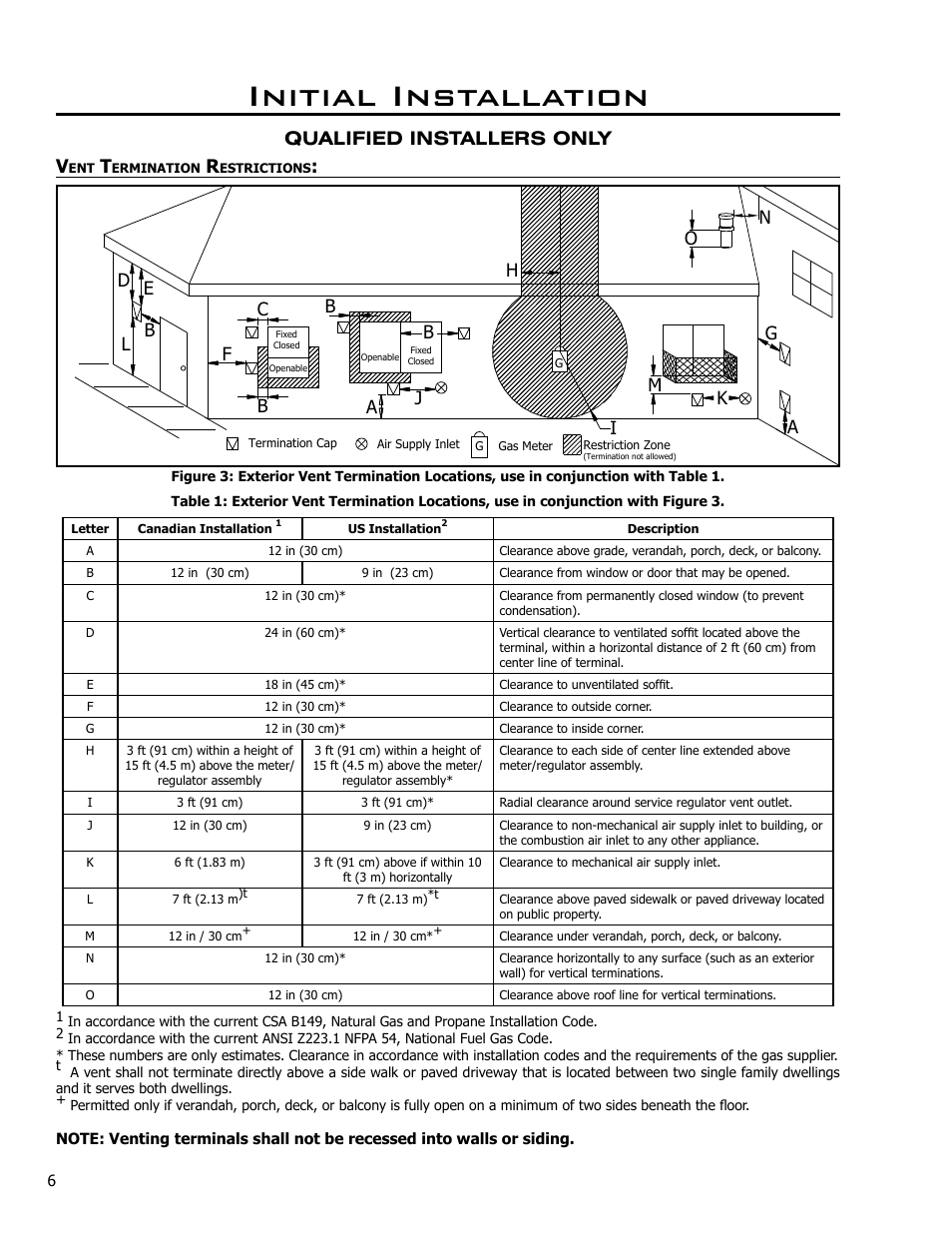 Initial installation, Vent termination restrictions, Qualified installers only v | Enviro EG28 DV User Manual | Page 6 / 33