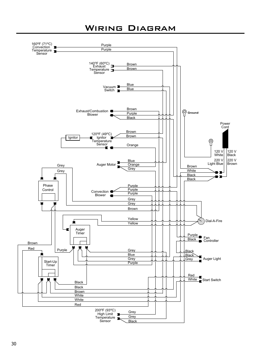 Wiring diagram | Enviro EF4 User Manual | Page 30 / 37