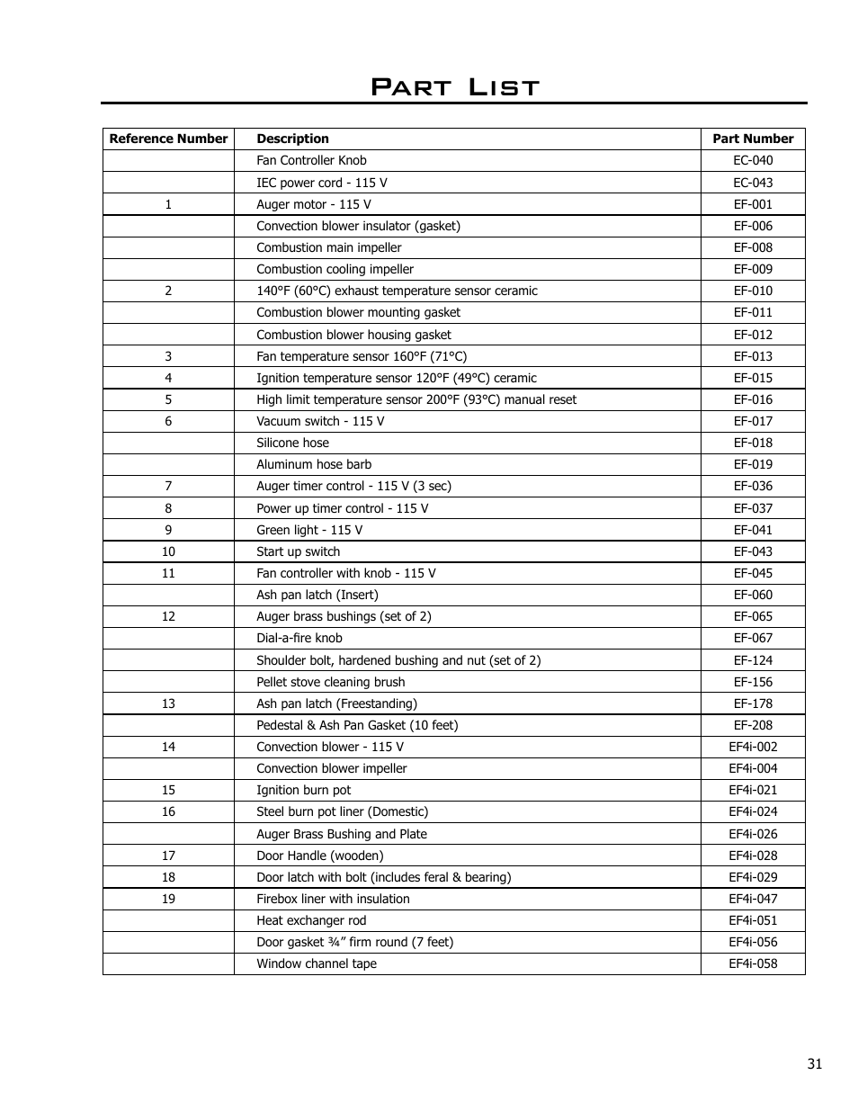 Part list | Enviro EF4 User Manual | Page 31 / 37