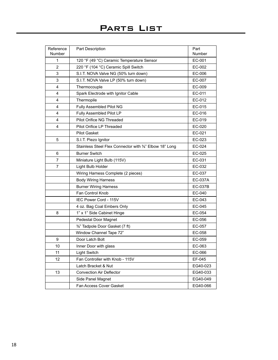 Parts list | Enviro EG40-071 User Manual | Page 18 / 23