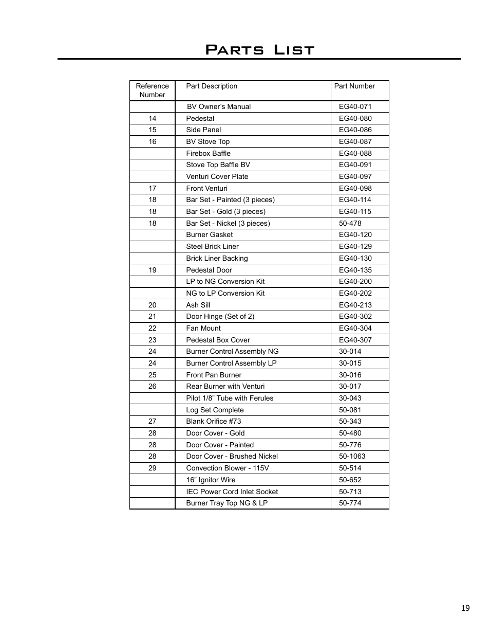 Parts list | Enviro EG40-071 User Manual | Page 19 / 23
