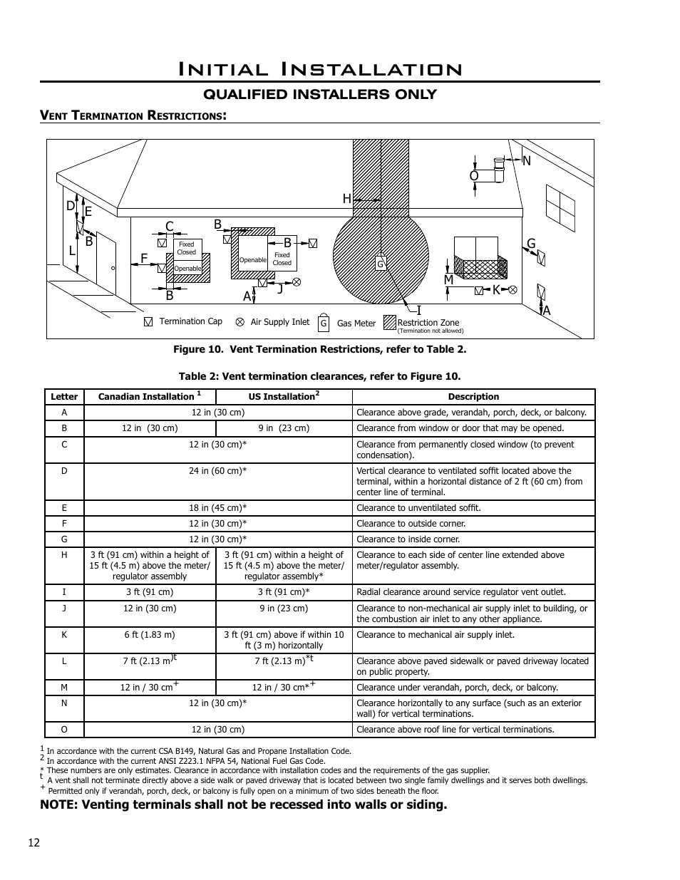Initial installation, Vent termination restrictions, Qualified installers only v | Enviro Westport C-10794 User Manual | Page 12 / 45