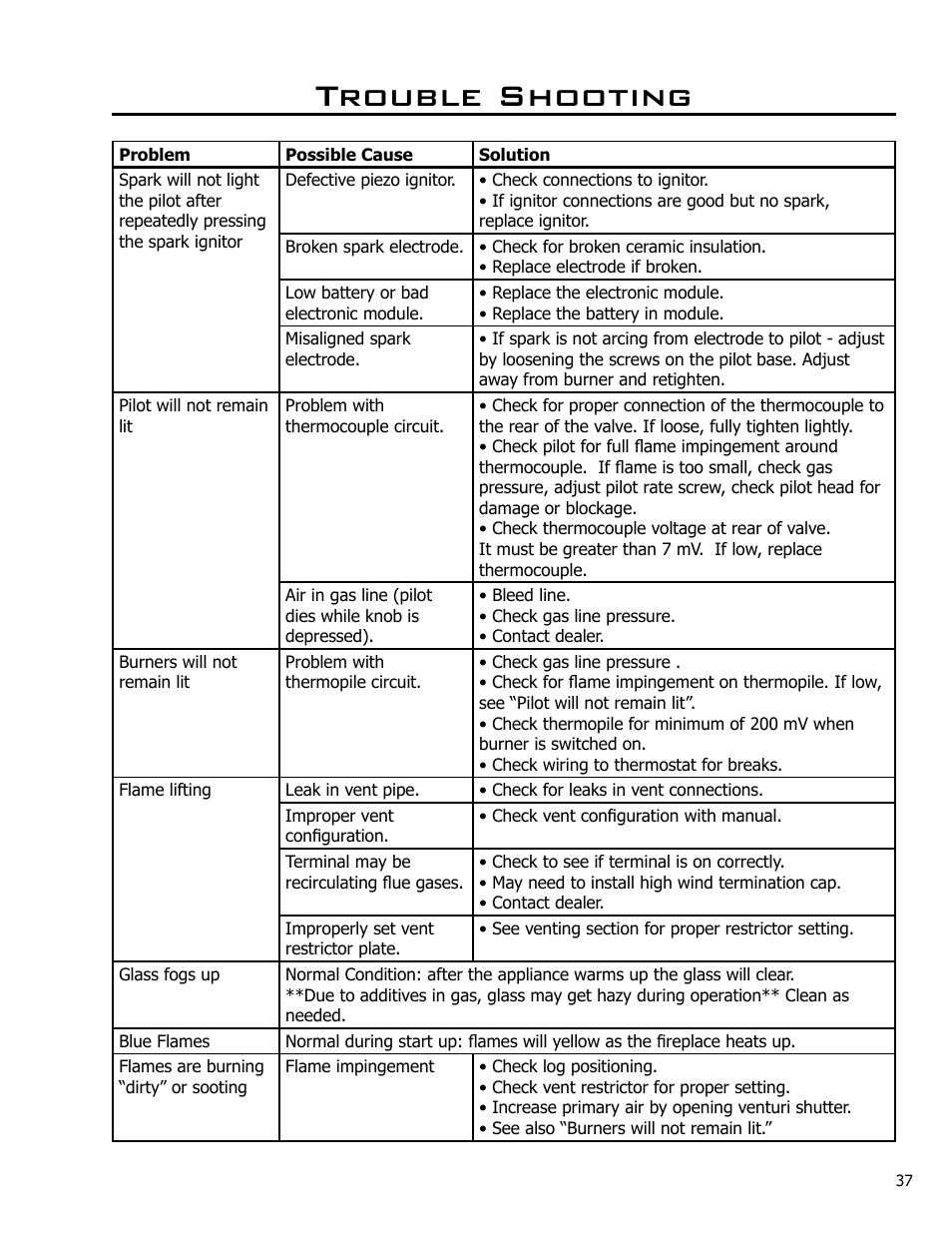Trouble shooting | Enviro Westport C-10794 User Manual | Page 37 / 45