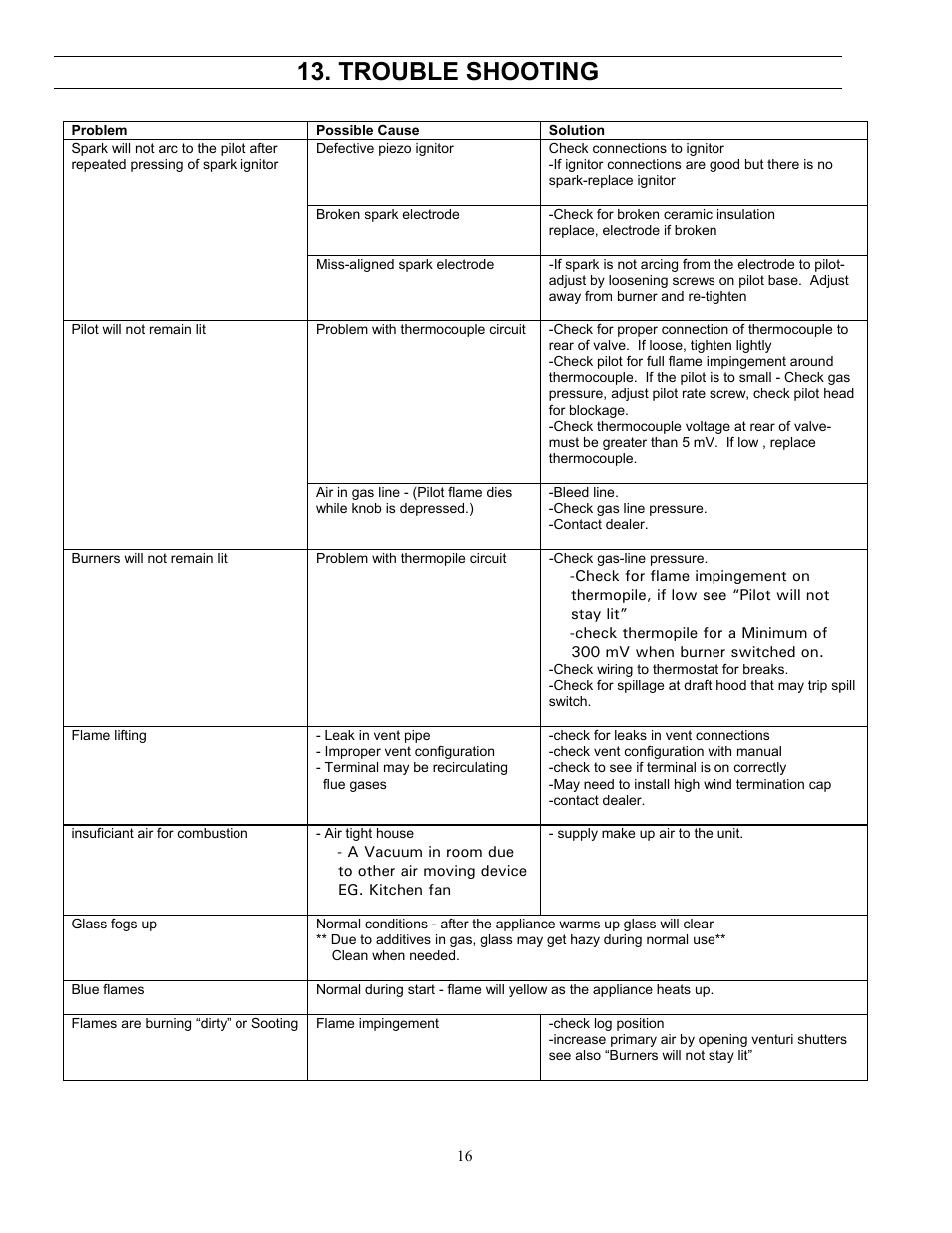 Trouble shooting | Enviro GAS 828 BV. INS. User Manual | Page 16 / 20