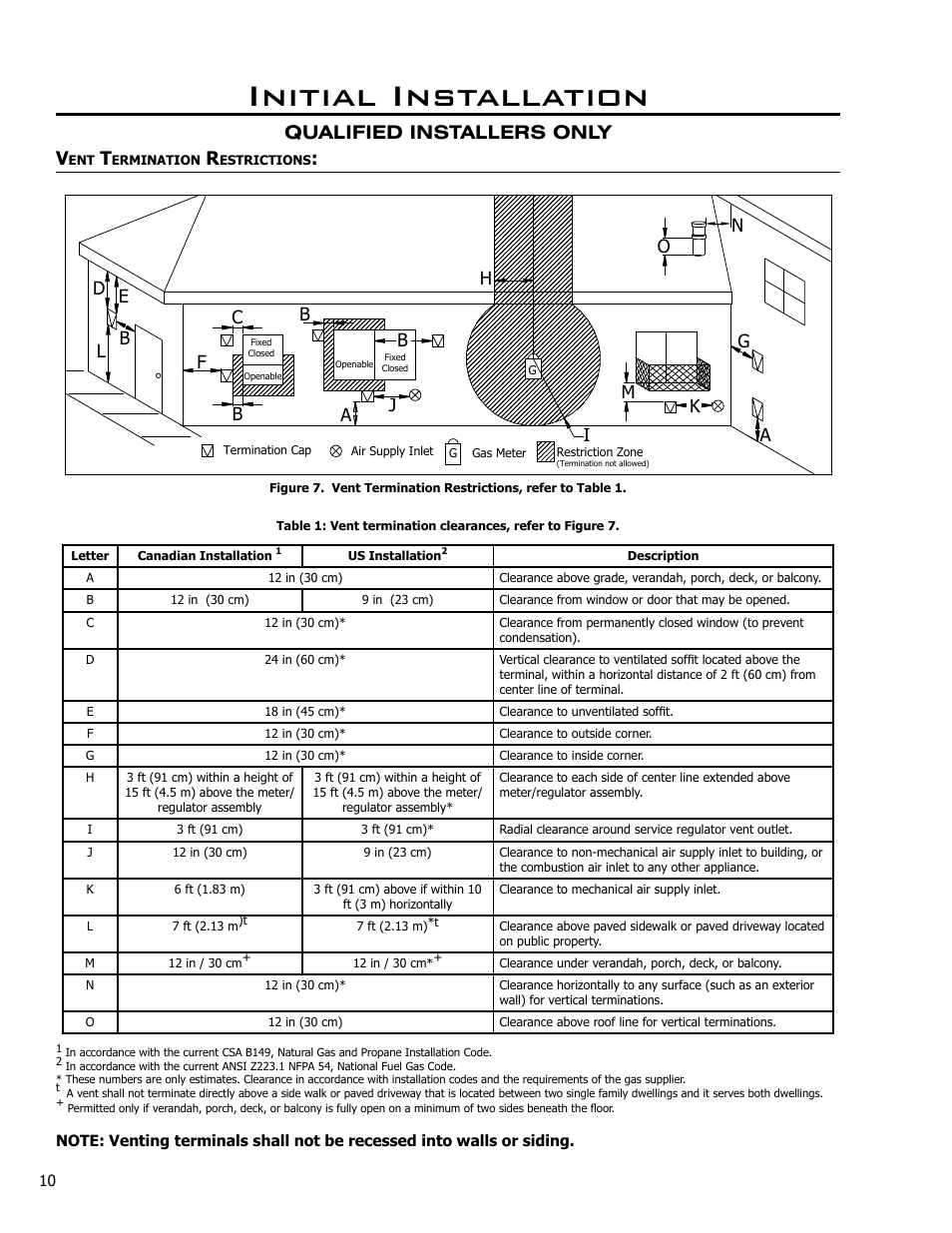 Initial installation, Vent termination restrictions, Qualified installers only v | Enviro Ascot 50-029 User Manual | Page 10 / 33