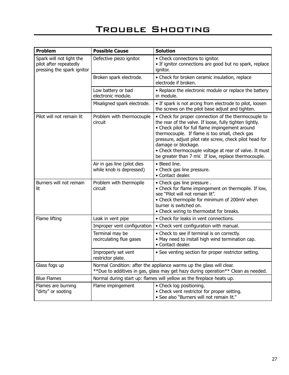 Trouble shooting | Enviro Ascot 50-029 User Manual | Page 27 / 33