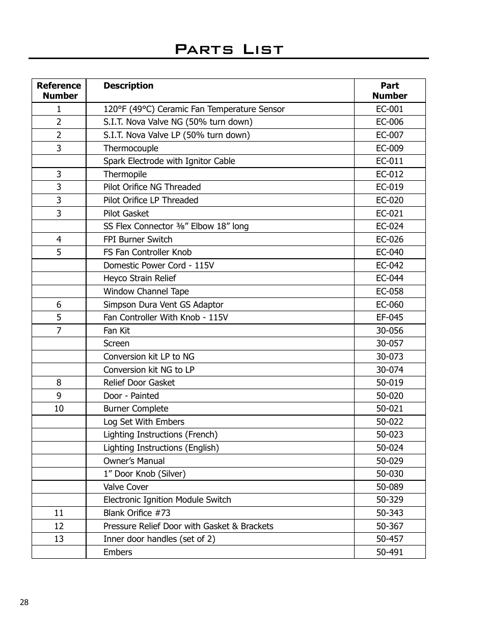 Parts list | Enviro Ascot 50-029 User Manual | Page 28 / 33