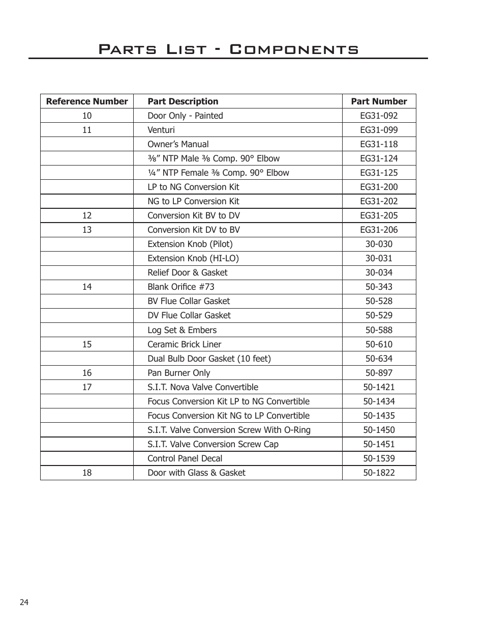 Parts list - components | Enviro FOCUS EG31-118 User Manual | Page 24 / 34