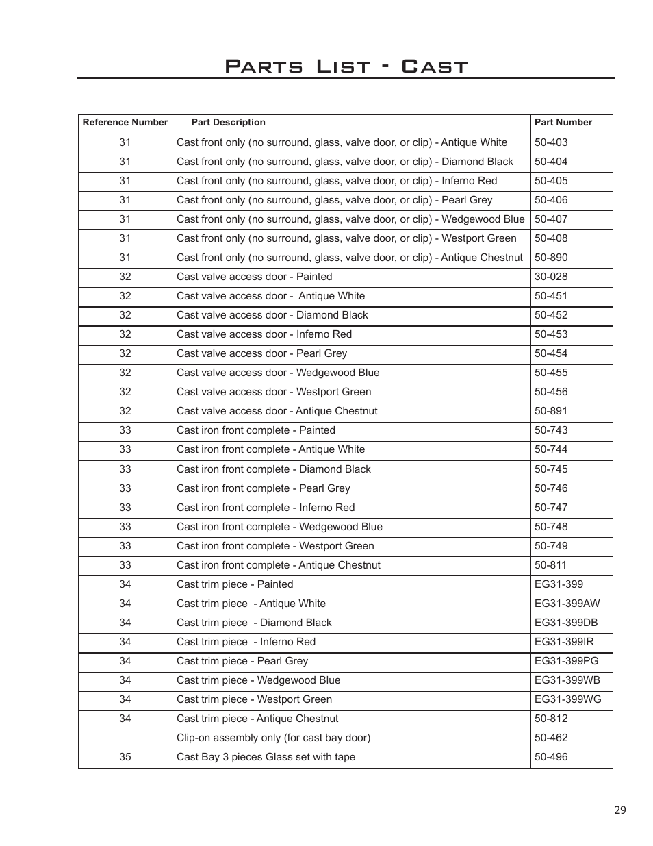 Parts list - cast | Enviro FOCUS EG31-118 User Manual | Page 29 / 34