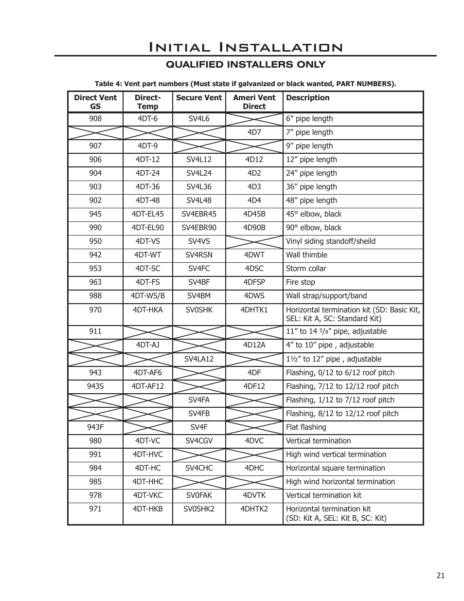 Initial installation | Enviro DV50DX User Manual | Page 21 / 43