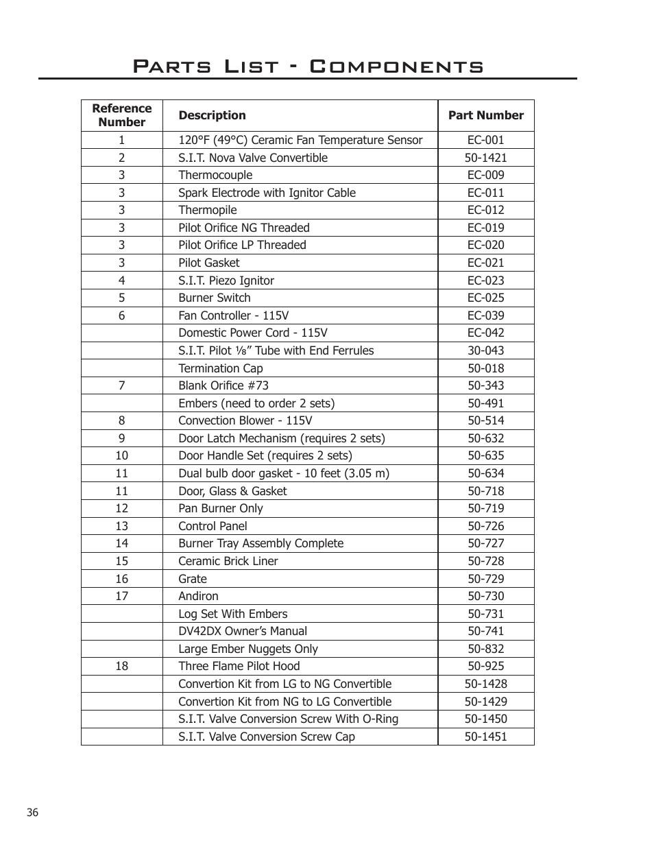 Parts list - components | Enviro DV50DX User Manual | Page 36 / 43