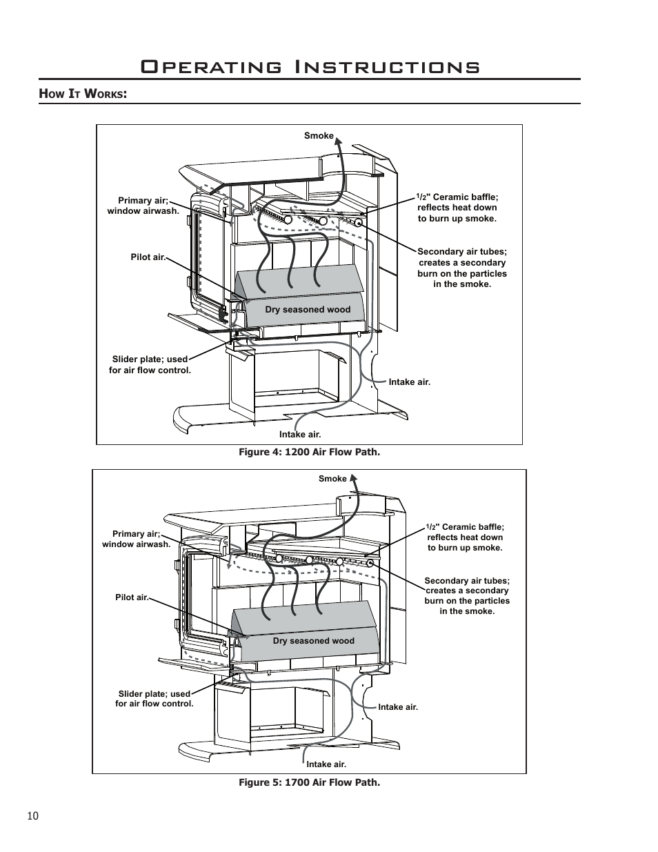 How it works, Operating instructions | Enviro Kodiak 1200 Fireplace Freestanding User Manual | Page 10 / 56