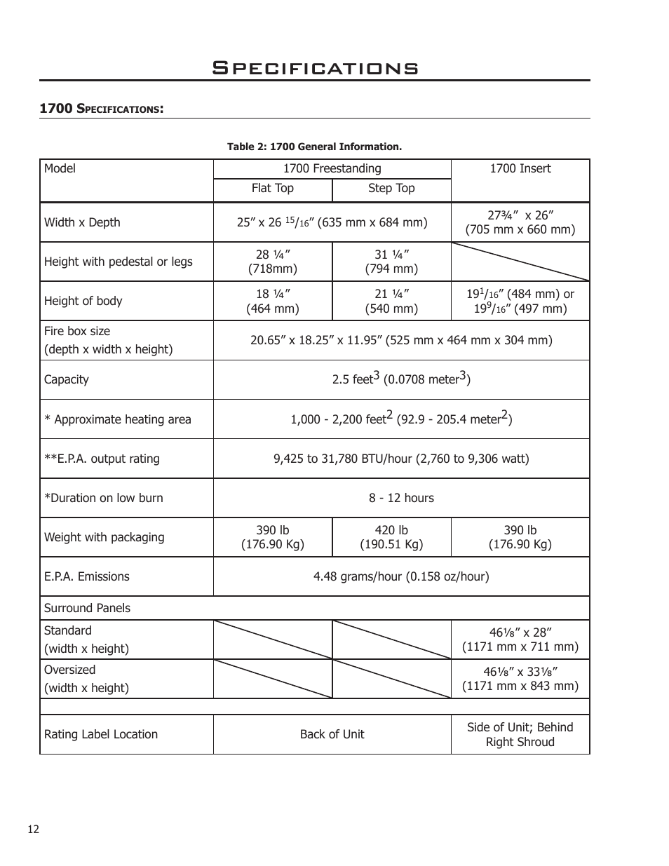 1700 specifications, Specifications | Enviro Kodiak 1200 Fireplace Freestanding User Manual | Page 12 / 56