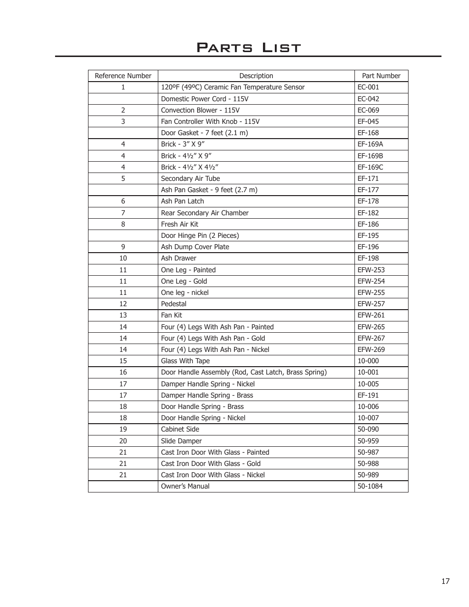 Parts list | Enviro 2100 Freestanding User Manual | Page 17 / 22