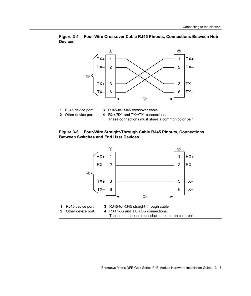 Figure 3‐5, Figure 3‐6 | Enterasys Networks Enterasys Gold Distributed Forwarding Engine 4G4285-49 User Manual | Page 51 / 100