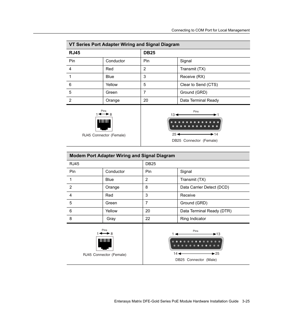 Enterasys Networks Enterasys Gold Distributed Forwarding Engine 4G4285-49 User Manual | Page 59 / 100