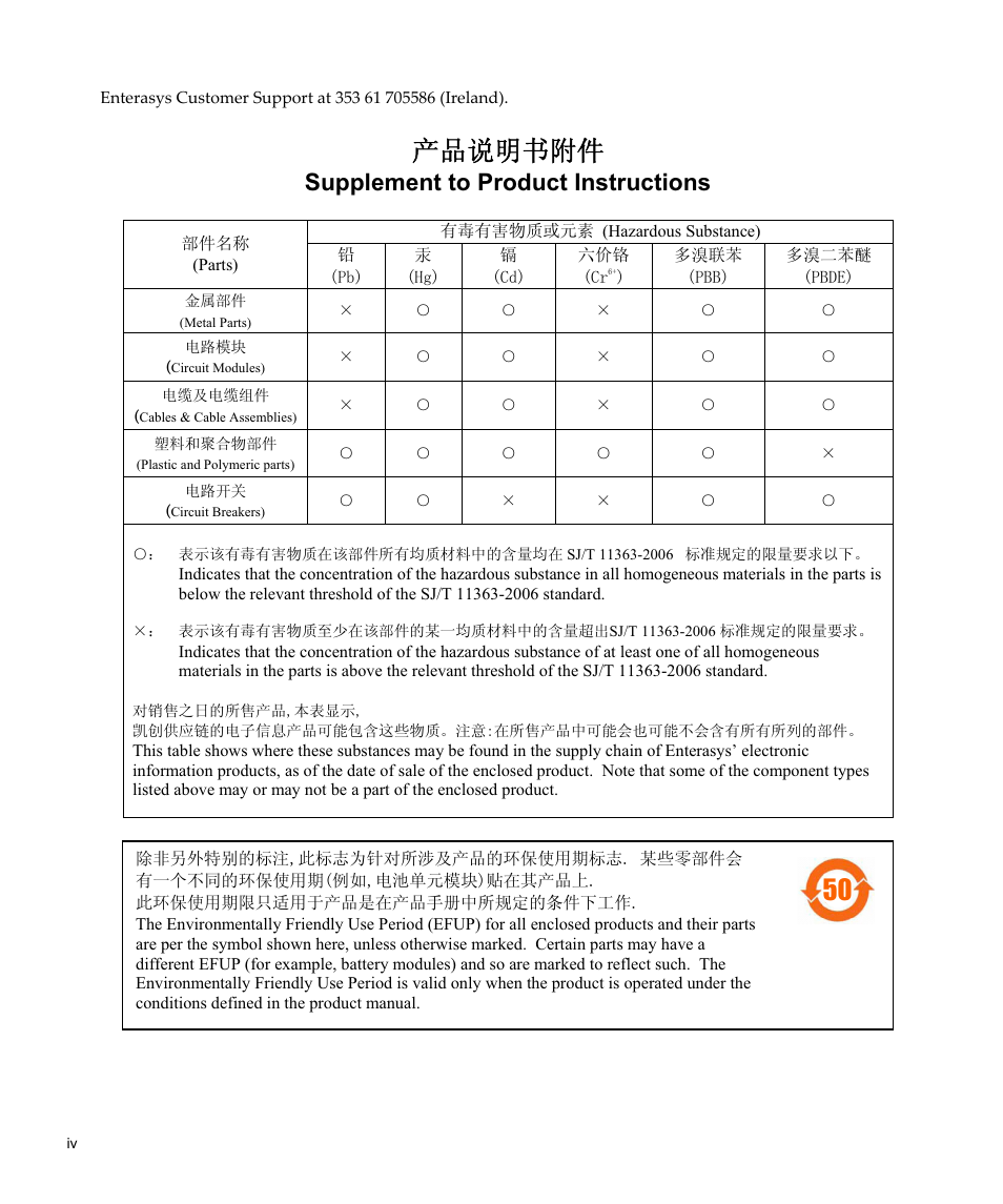 Ѻѻક䇈ᯢк䰘ӊ, Supplement to product instructions | Enterasys Networks Enterasys Gold Distributed Forwarding Engine 4G4285-49 User Manual | Page 6 / 100