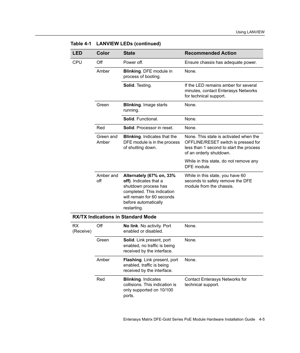 Enterasys Networks Enterasys Gold Distributed Forwarding Engine 4G4285-49 User Manual | Page 67 / 100