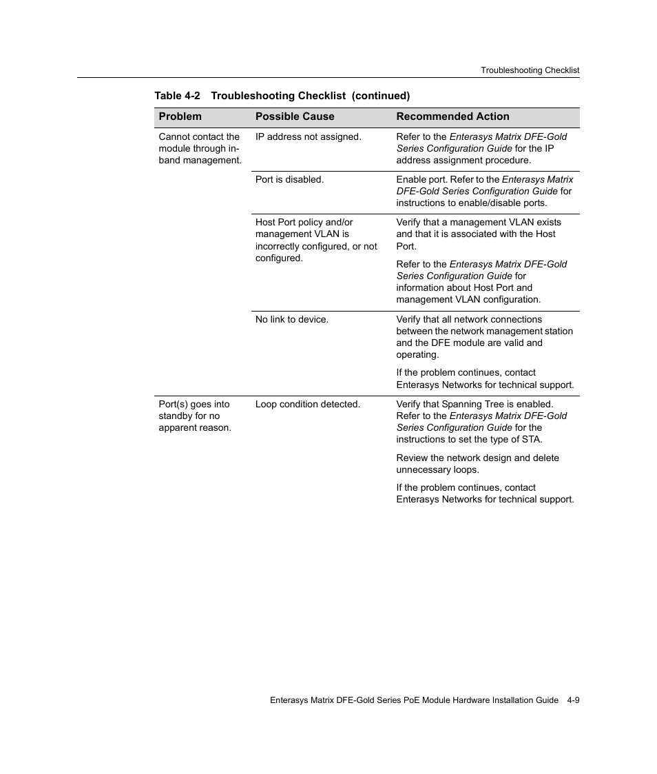 Enterasys Networks Enterasys Gold Distributed Forwarding Engine 4G4285-49 User Manual | Page 71 / 100