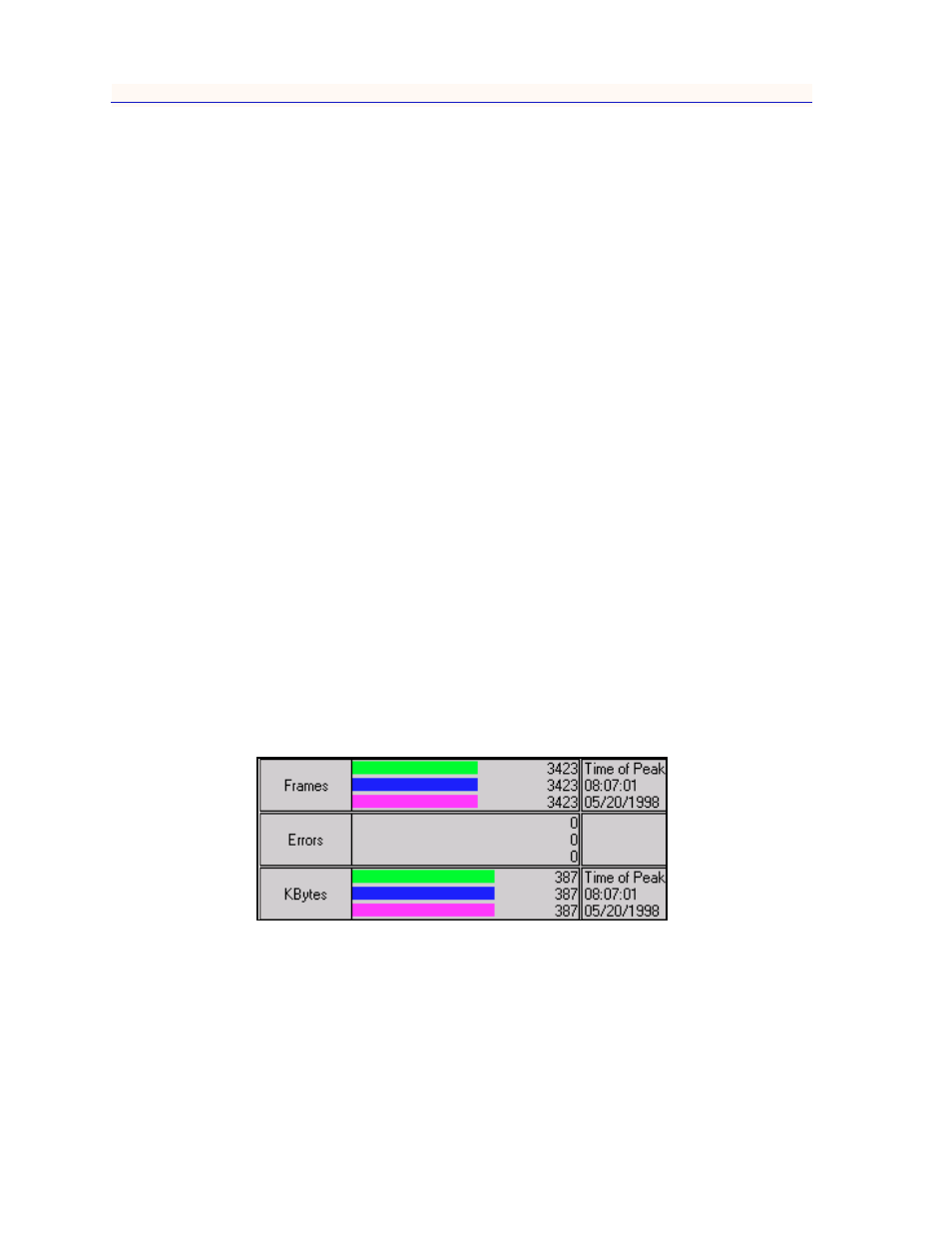 Viewing elapsed, average, and peak activity levels | Enterasys Networks MicroMMAC-T User Manual | Page 58 / 108