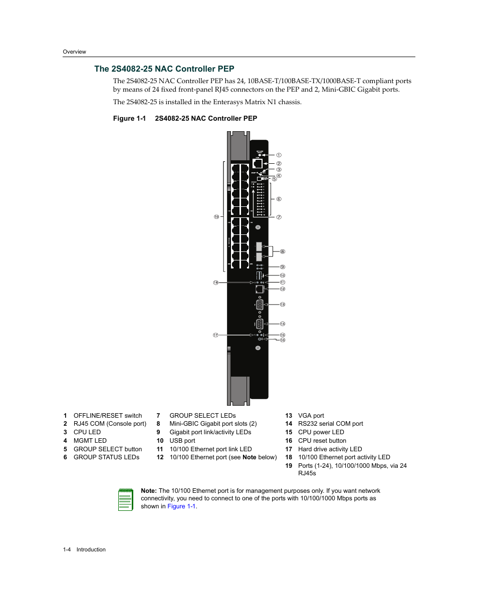The 2s4082-25 nac controller pep, The 2s4082-25 nac controller pep -4, 2s4082-25 nac controller pep -4 | Enterasys Networks 7S4280-19-SYS User Manual | Page 24 / 108