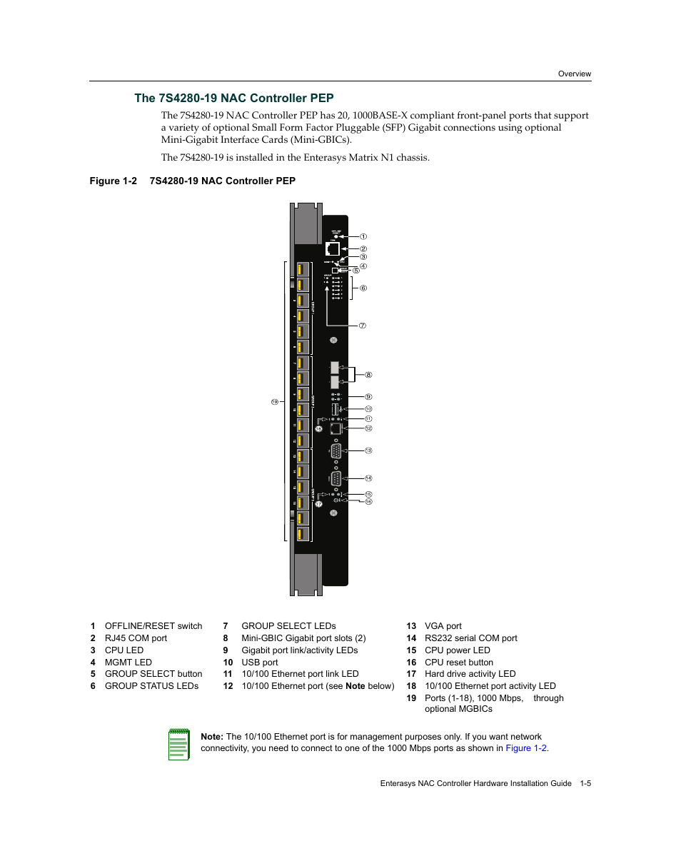 The 7s4280-19 nac controller pep, The 7s4280-19 nac controller pep -5 | Enterasys Networks 7S4280-19-SYS User Manual | Page 25 / 108