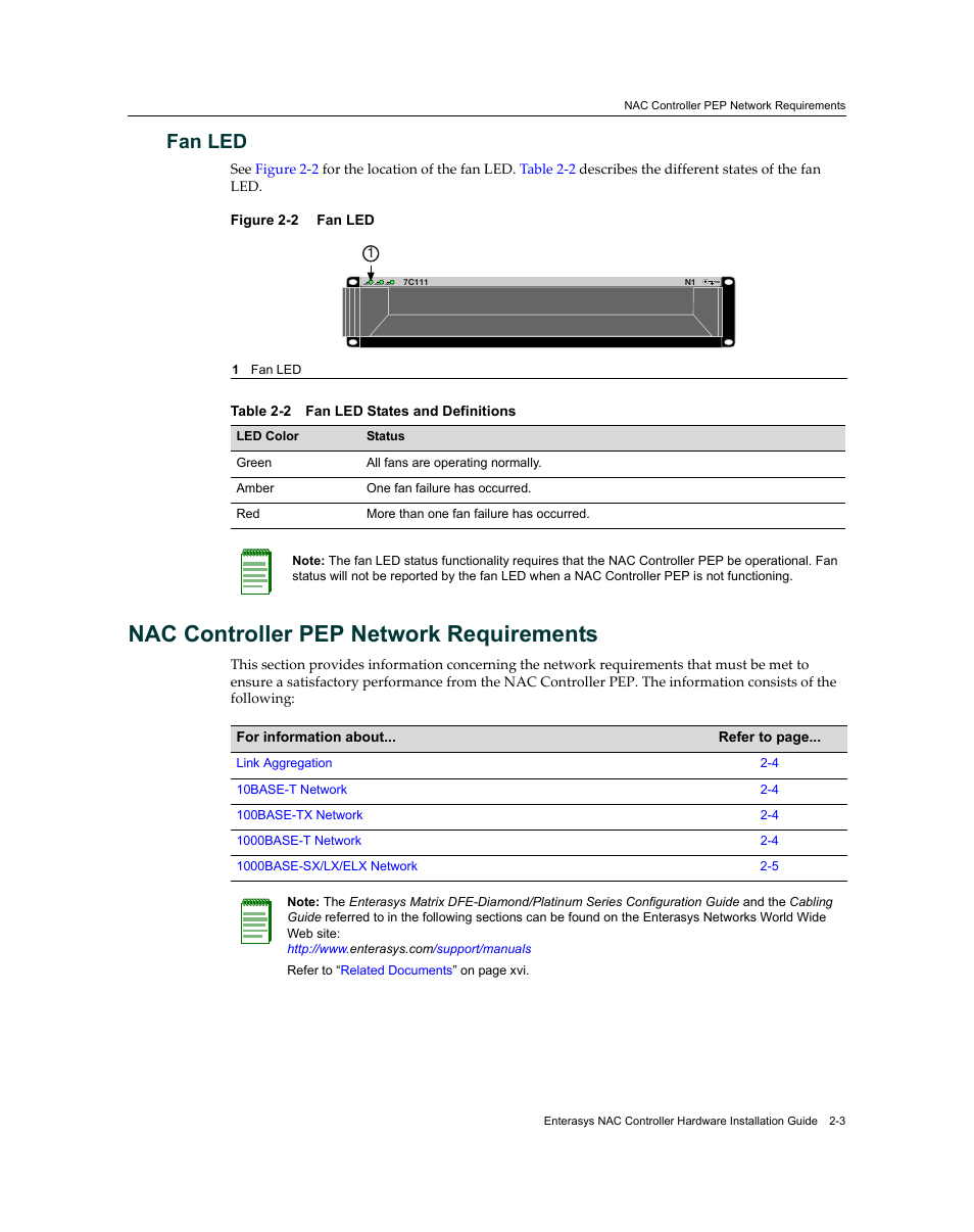 Fan led, Nac controller pep network requirements, Fan led -3 | Nac controller pep network requirements -3, Fan led states and definitions -3 | Enterasys Networks 7S4280-19-SYS User Manual | Page 31 / 108