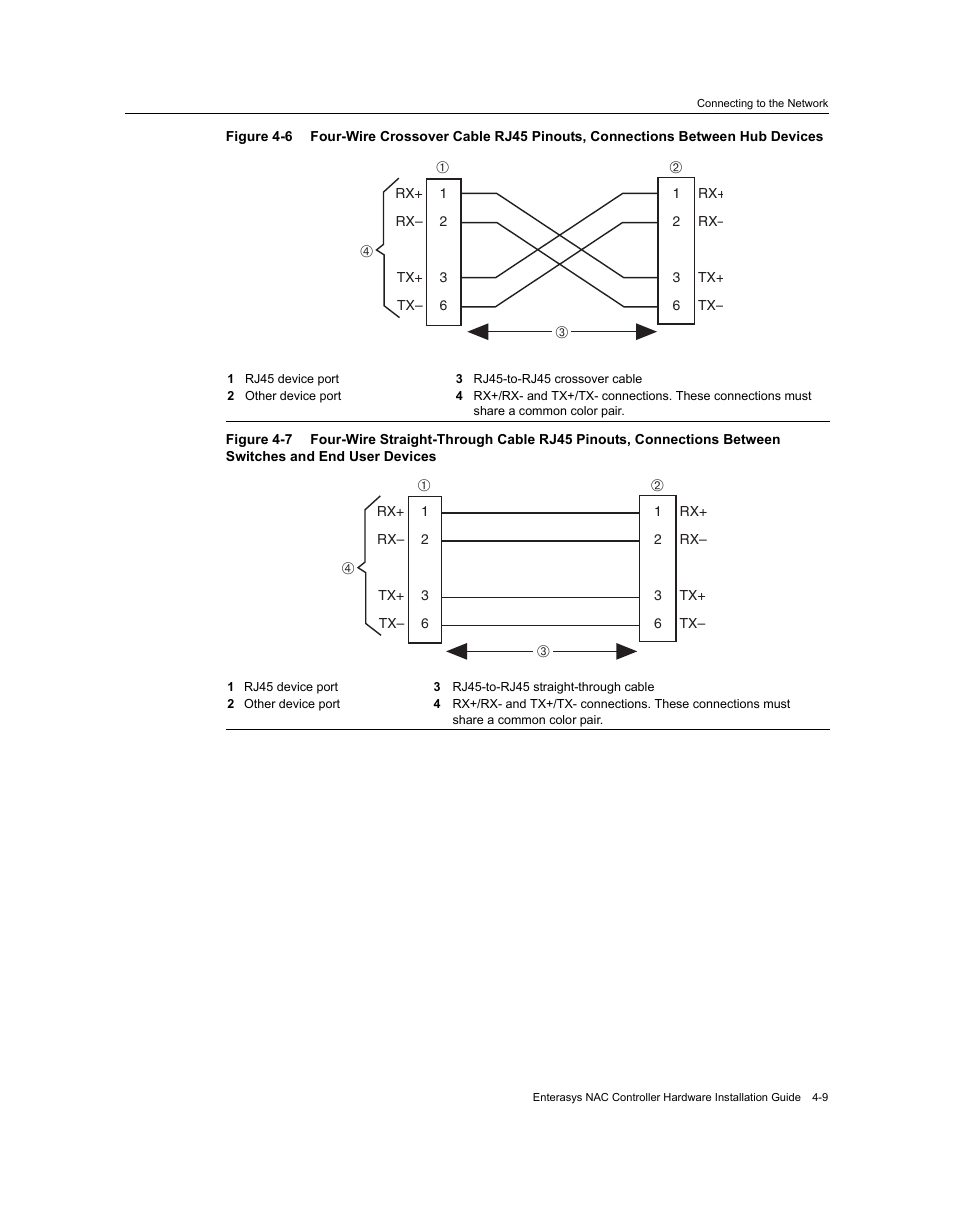 Figure 4‐6, Figure 4‐7 | Enterasys Networks 7S4280-19-SYS User Manual | Page 49 / 108