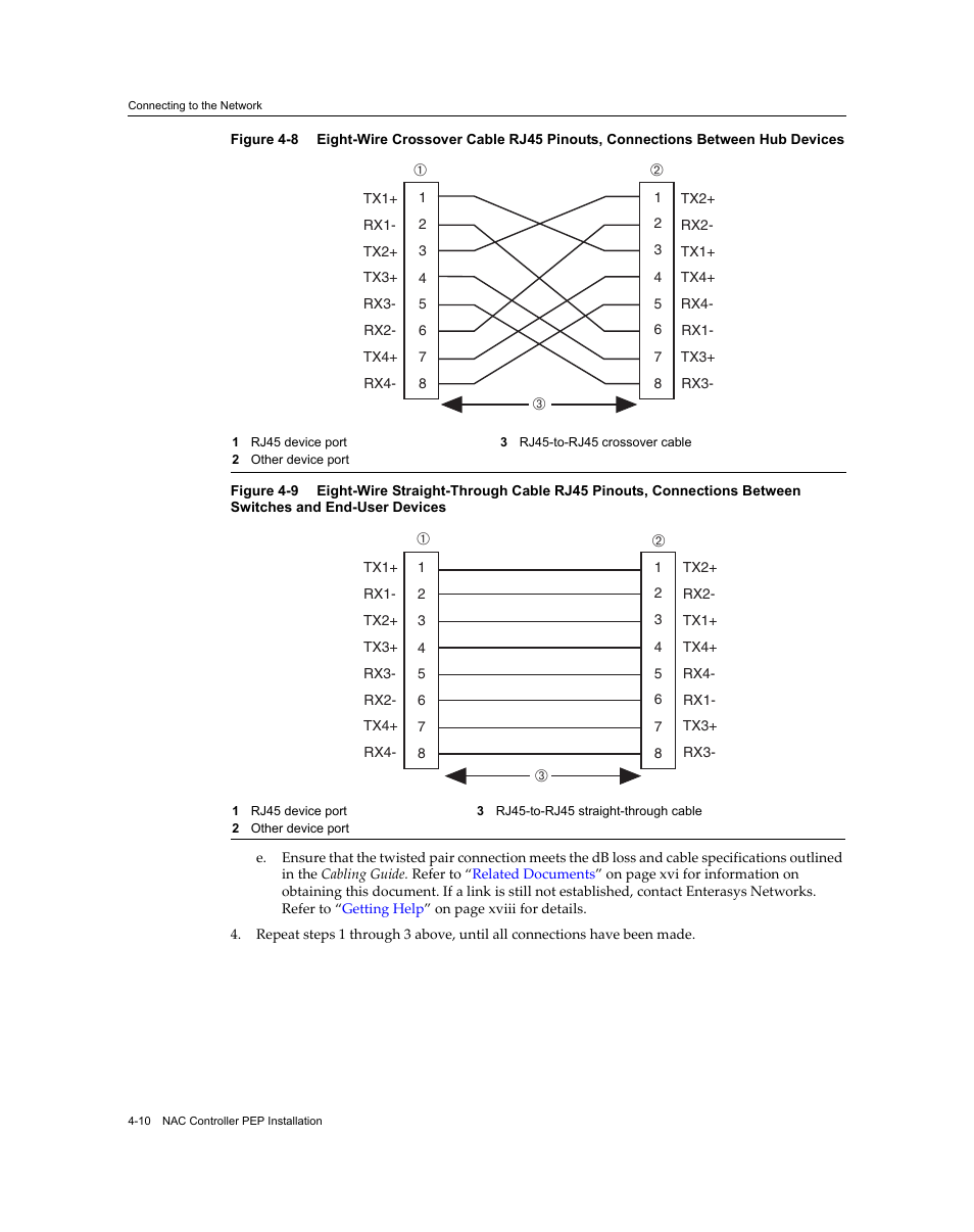 Figure 4‐8, Figure 4‐9 | Enterasys Networks 7S4280-19-SYS User Manual | Page 50 / 108