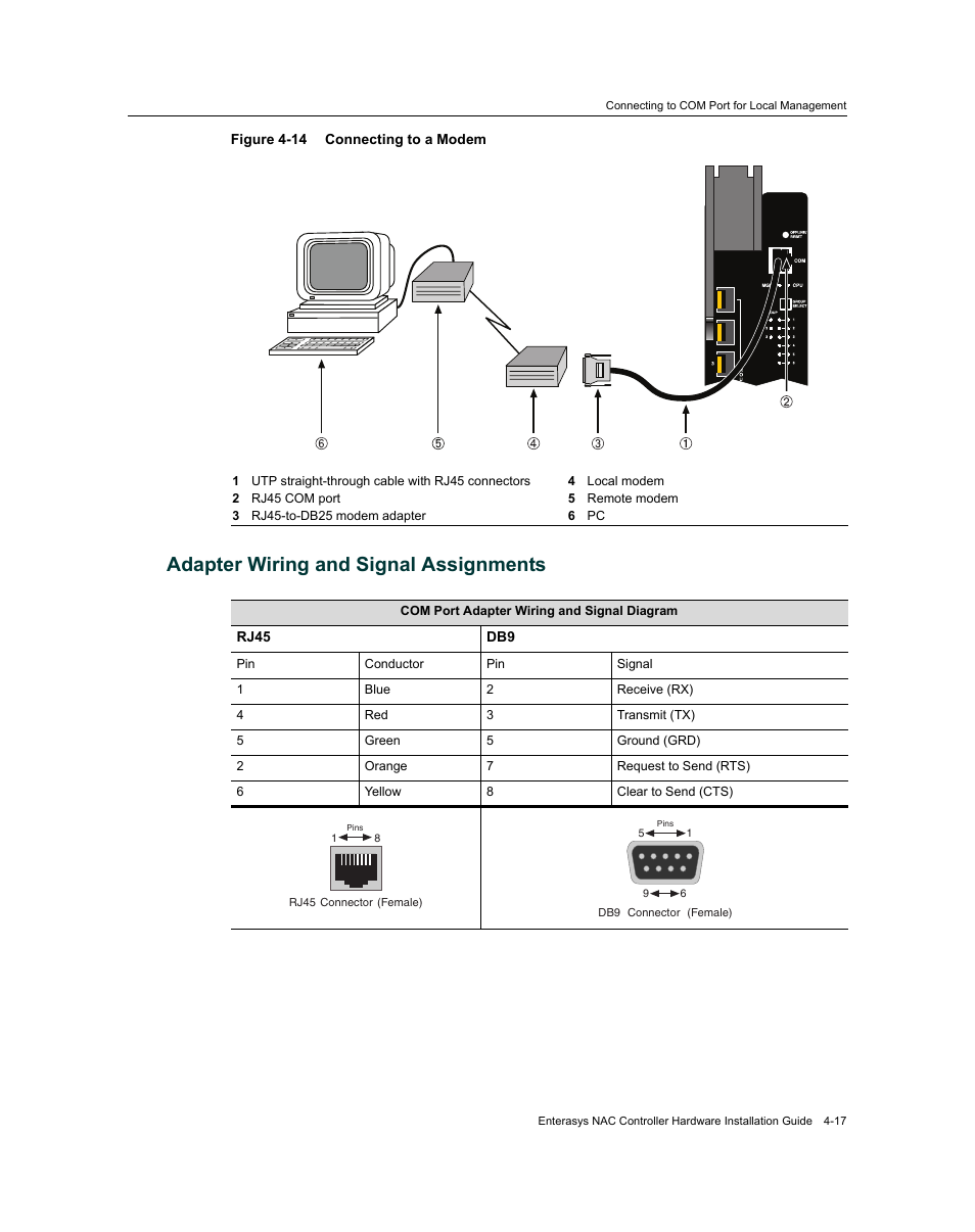 Adapter wiring and signal assignments, Adapter wiring and signal assignments -17, Connecting to a modem -17 | Enterasys Networks 7S4280-19-SYS User Manual | Page 57 / 108