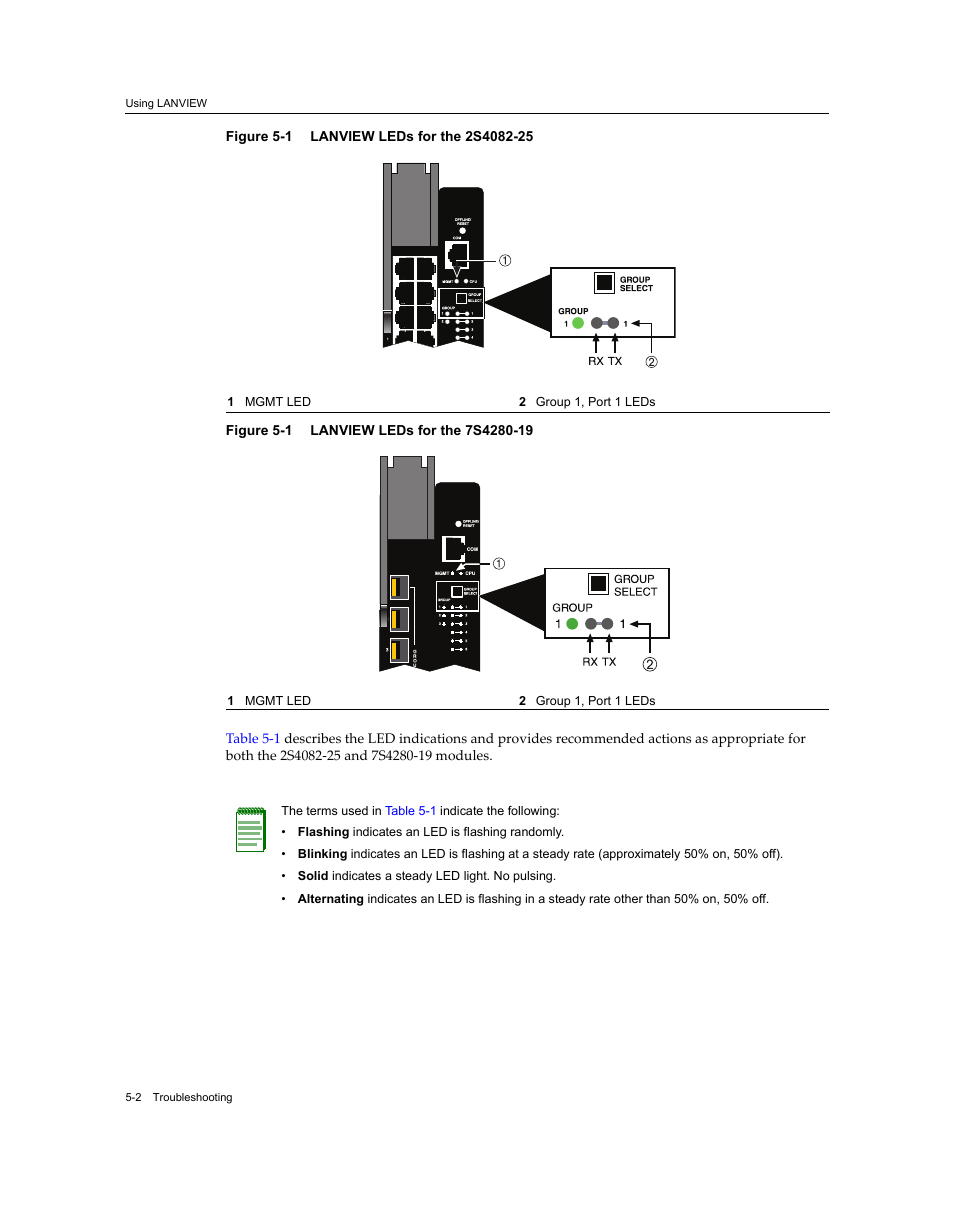 Lanview leds for the 2s4082-25 -2, Lanview leds for the 7s4280-19 -2, Figure 5‐1 | Enterasys Networks 7S4280-19-SYS User Manual | Page 62 / 108
