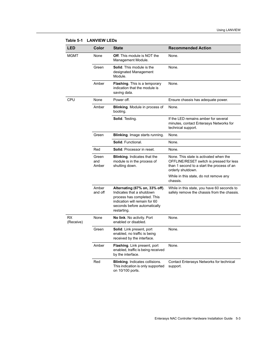 Lanview leds -3, Table 5‐1, Table 5-1 | Enterasys Networks 7S4280-19-SYS User Manual | Page 63 / 108