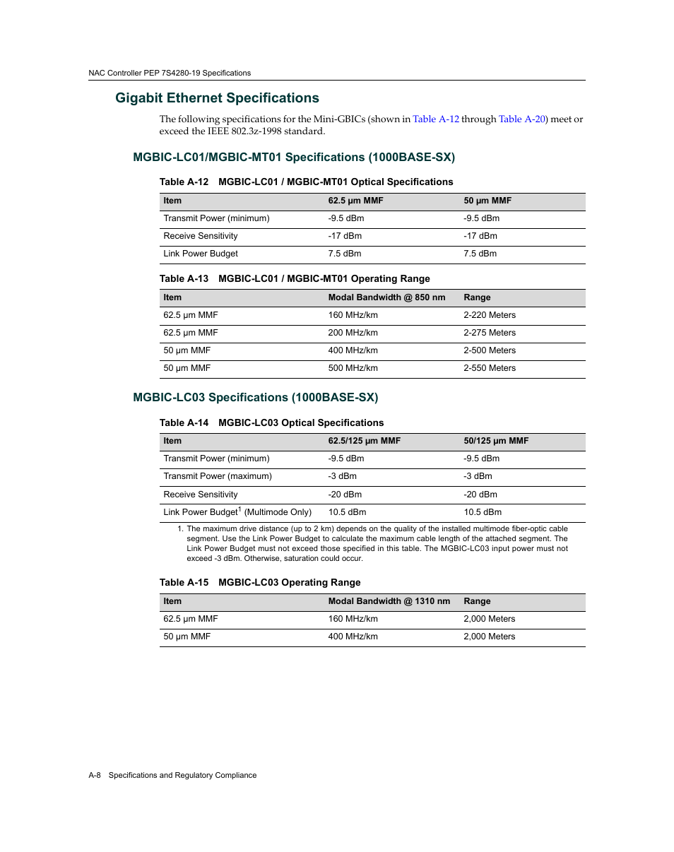 Gigabit ethernet specifications, Mgbic-lc01/mgbic-mt01 specifications (1000base-sx), Mgbic-lc03 specifications (1000base-sx) | A-12, A-13, A-14, A-15 | Enterasys Networks 7S4280-19-SYS User Manual | Page 98 / 108