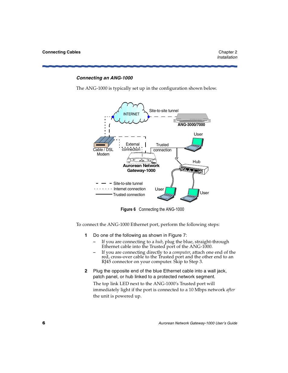 Connecting an ang-1000, 1 do one of the following as shown in figure7 | Enterasys Networks ANG-1000 User Manual | Page 18 / 70