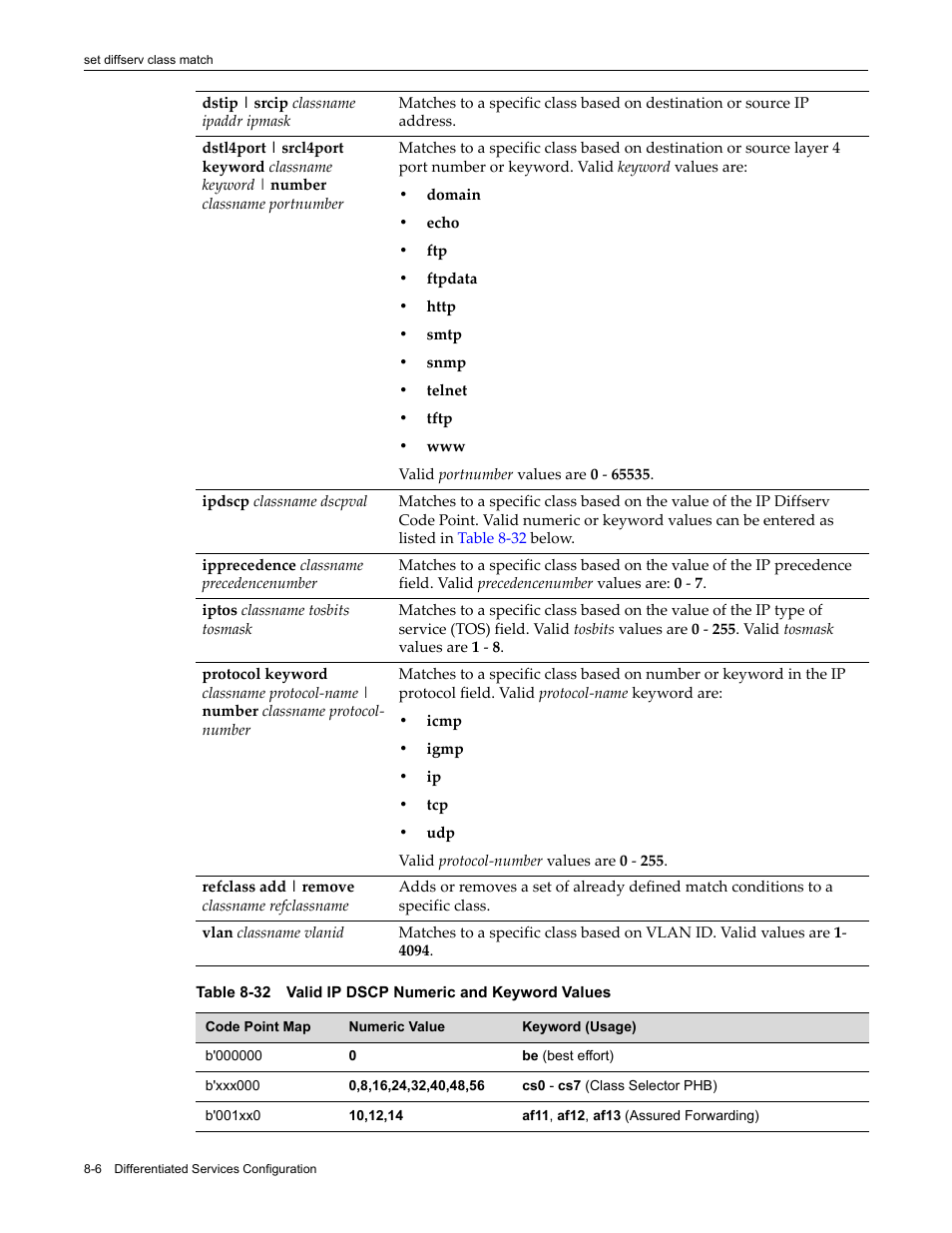 Valid ip dscp numeric and keyword values -6 | Enterasys Networks Enterasys D2 D2G124-12P User Manual | Page 274 / 496