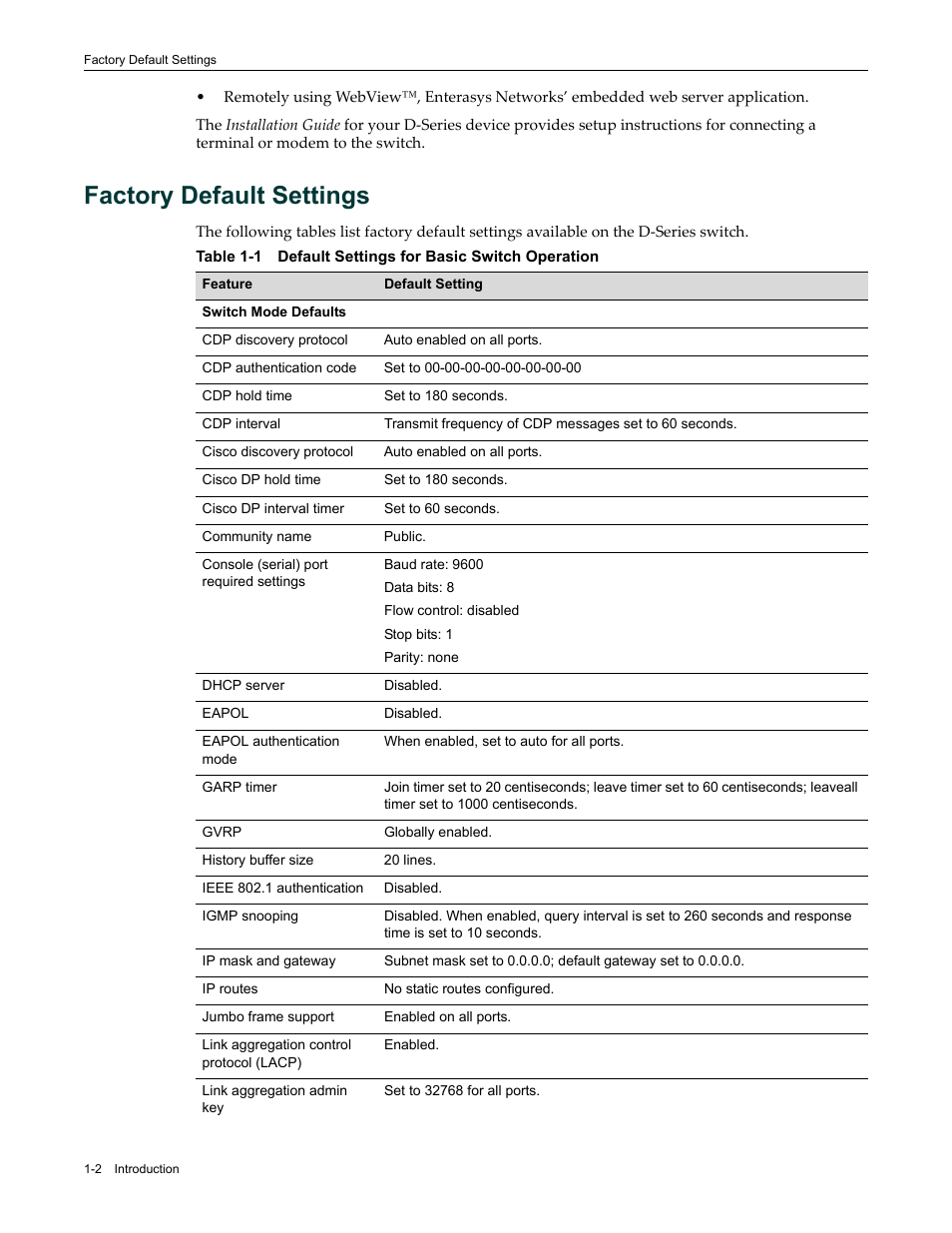 Factory default settings, Factory default settings -2, Default settings for basic switch operation -2 | Enterasys Networks Enterasys D2 D2G124-12P User Manual | Page 30 / 496