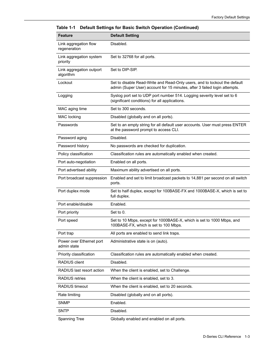 Enterasys Networks Enterasys D2 D2G124-12P User Manual | Page 31 / 496