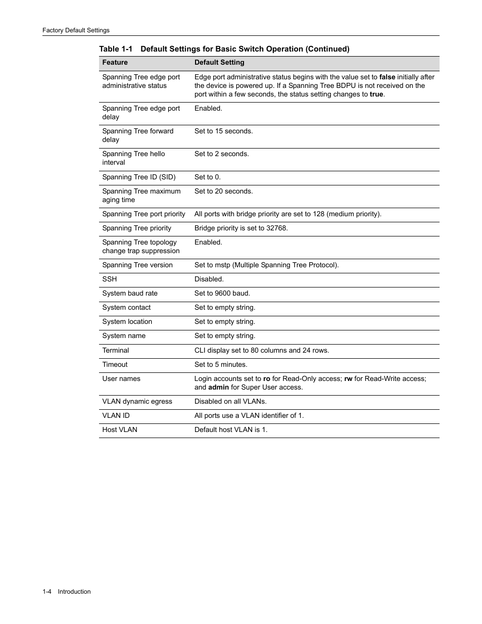 Enterasys Networks Enterasys D2 D2G124-12P User Manual | Page 32 / 496