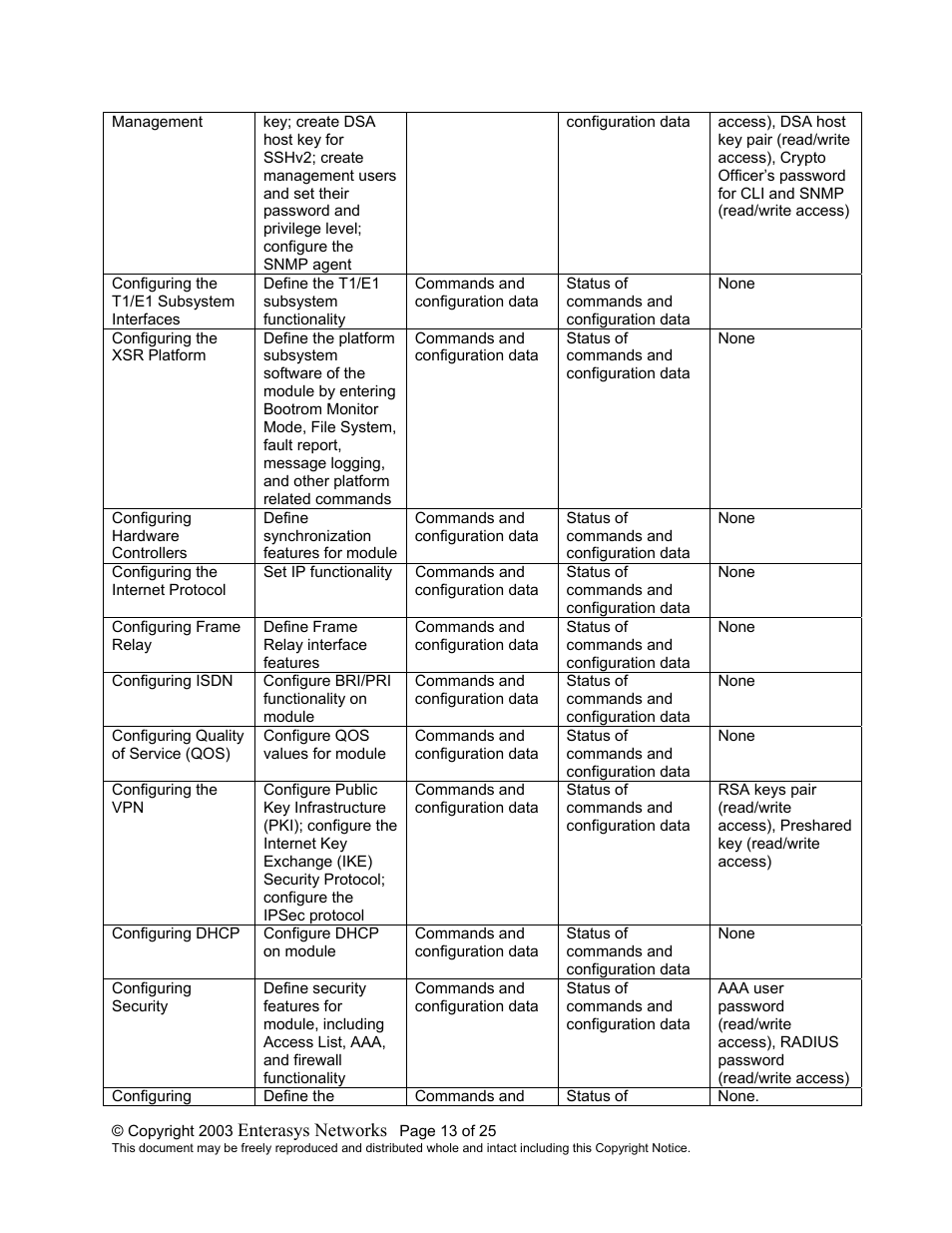 Enterasys Networks XSR-1805 User Manual | Page 13 / 25