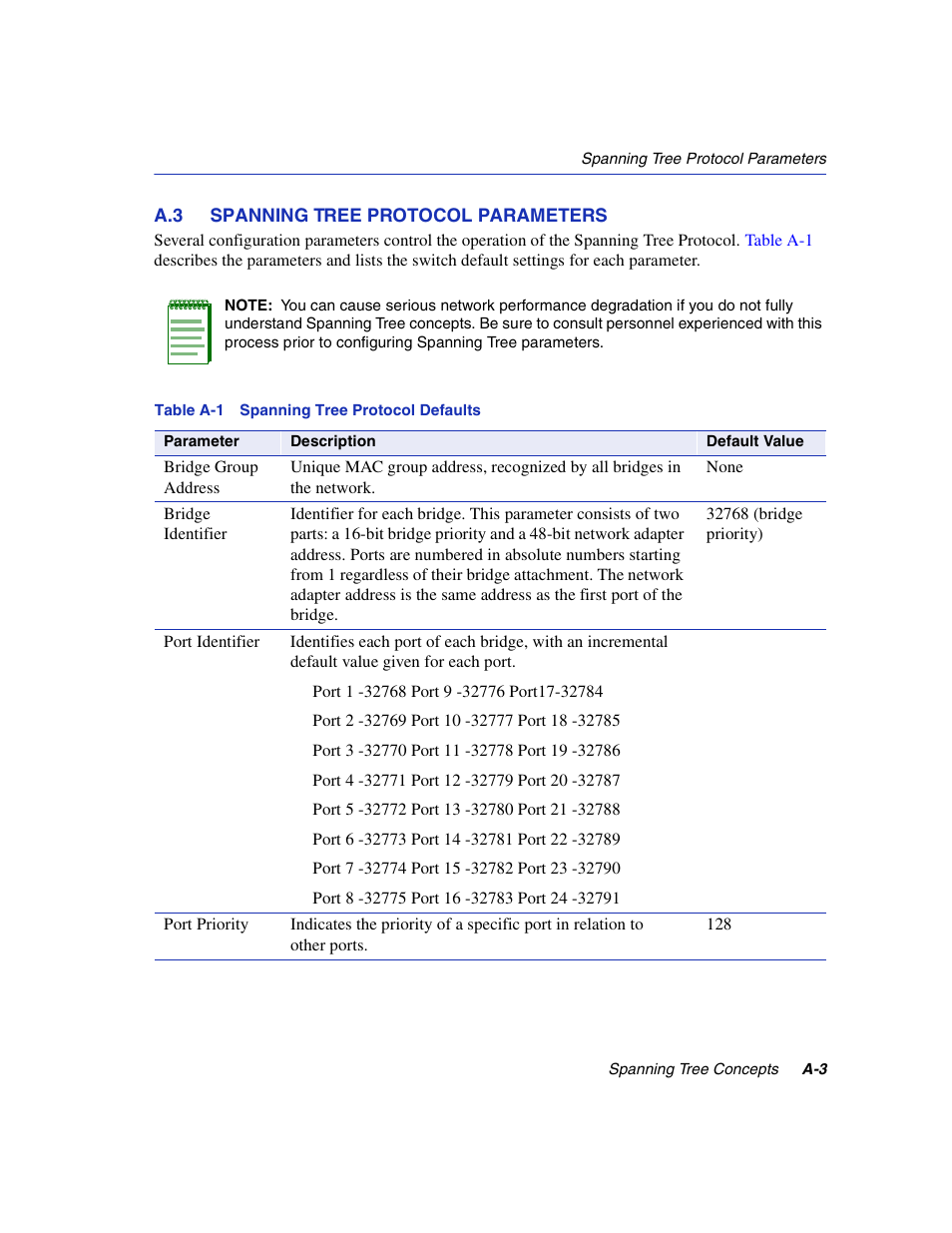 A.3 spanning tree protocol parameters | Enterasys Networks 5H1XX User Manual | Page 129 / 144