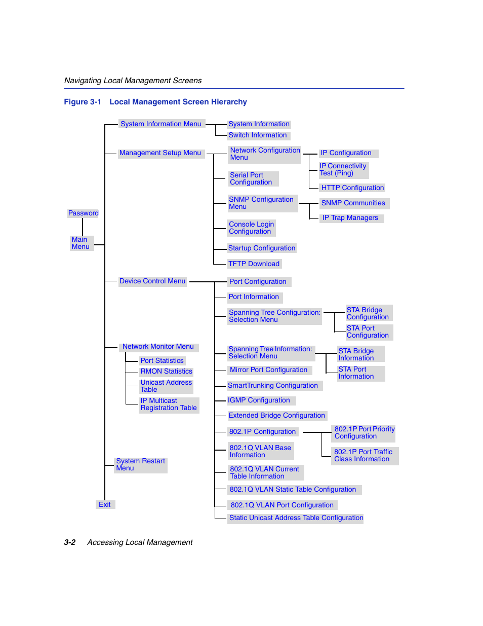 Local management screen hierarchy, Figure 3-1 | Enterasys Networks 5H1XX User Manual | Page 30 / 144