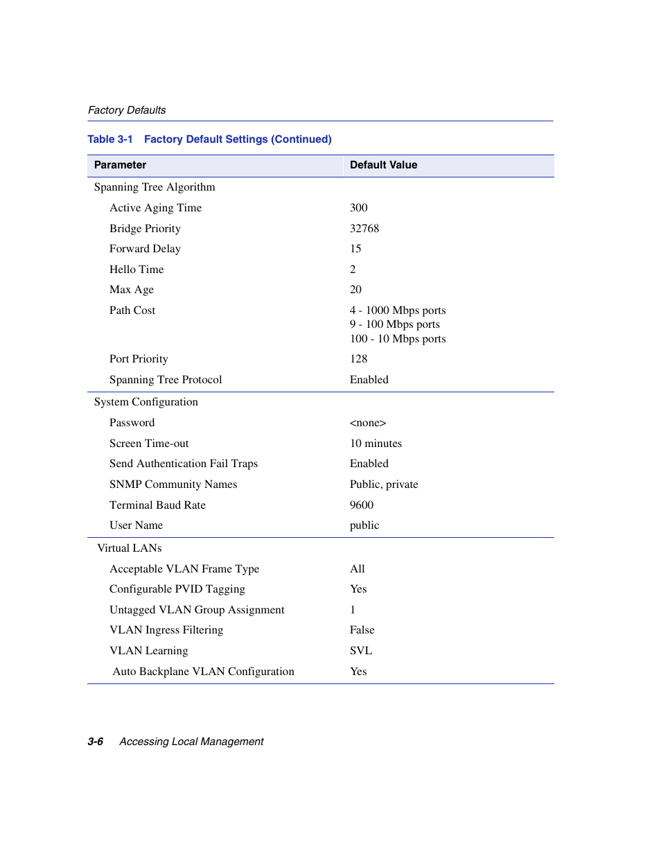 Enterasys Networks 5H1XX User Manual | Page 34 / 144