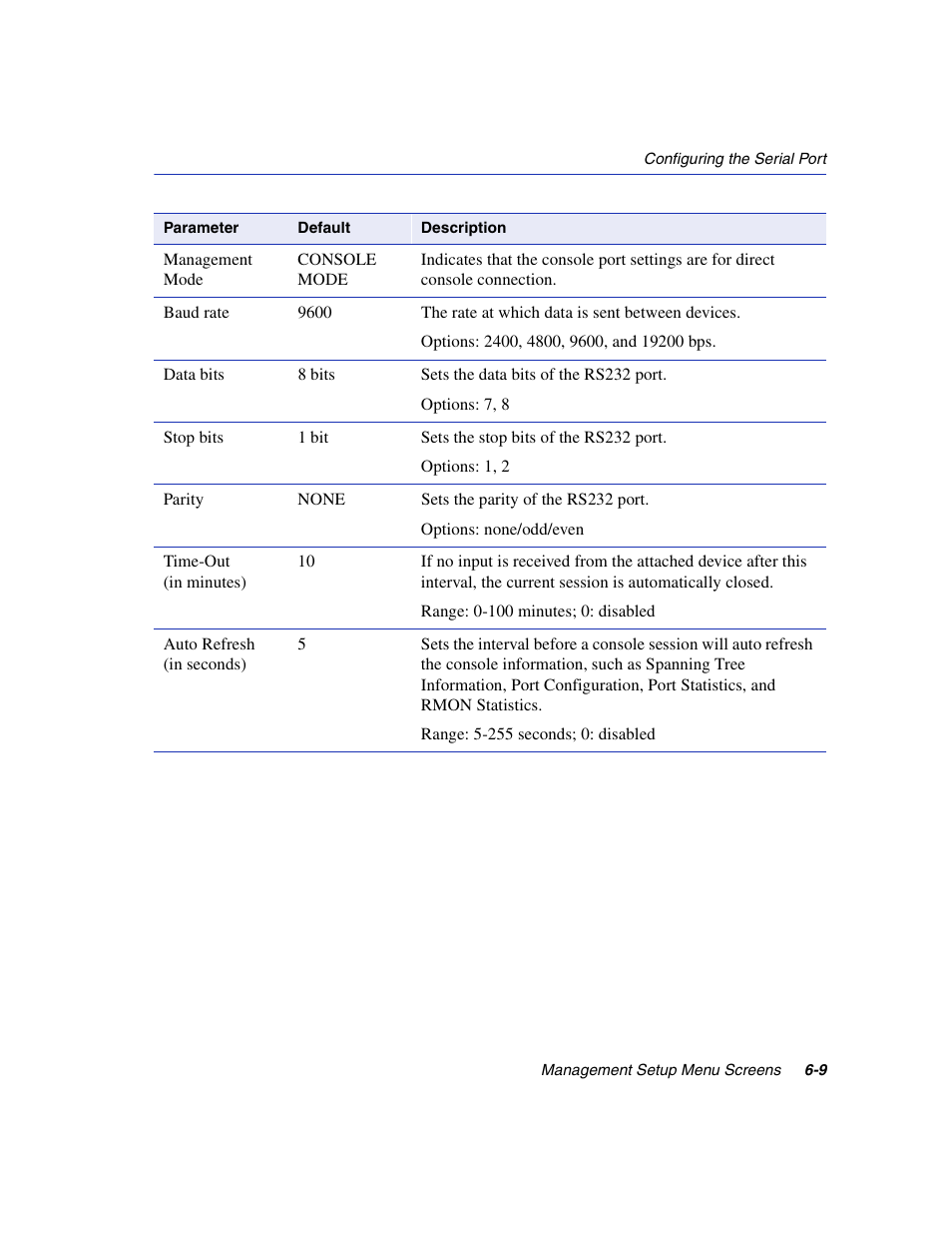 Enterasys Networks 5H1XX User Manual | Page 51 / 144