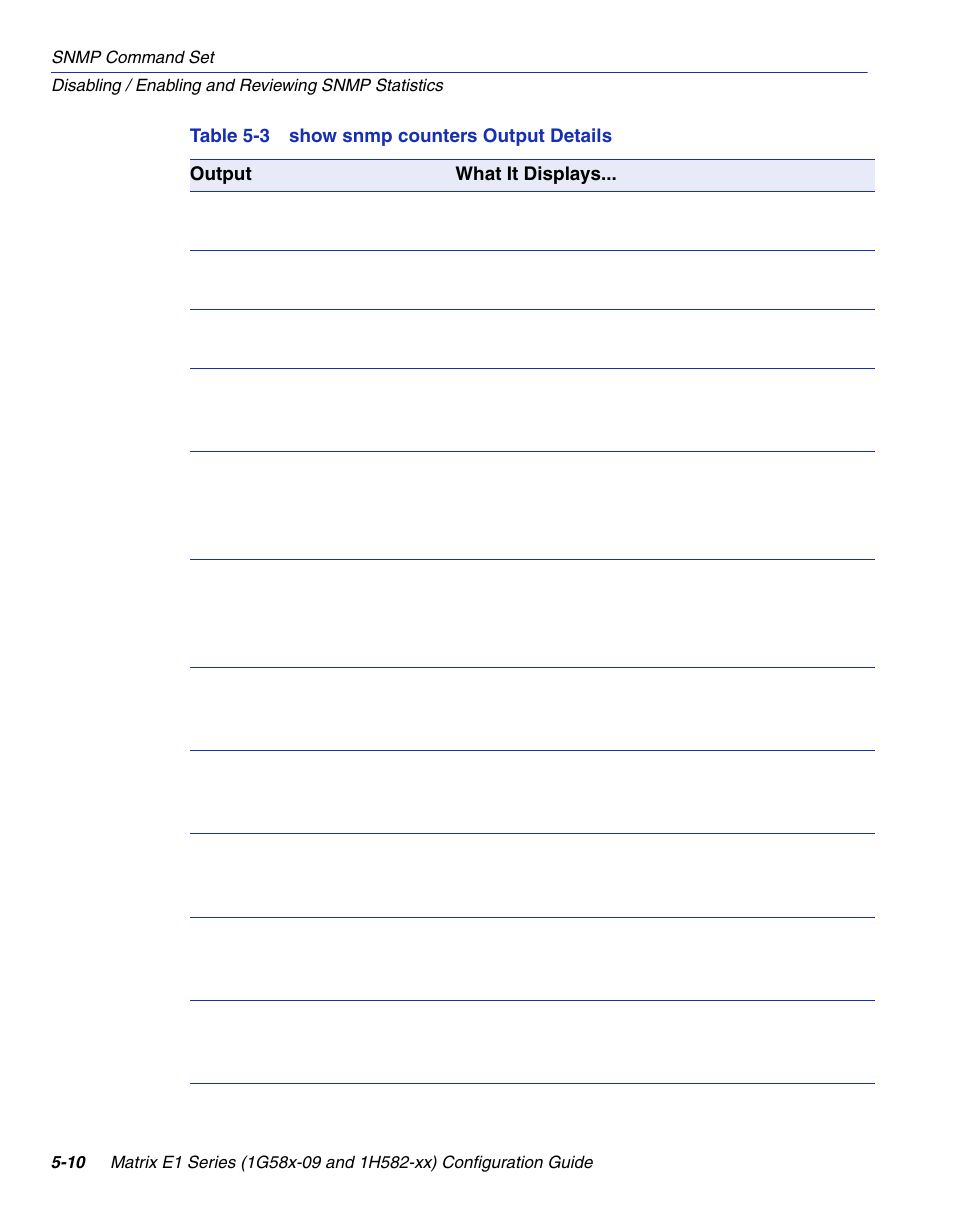 Show snmp counters output details | Enterasys Networks 1G58x-09 User Manual | Page 232 / 808