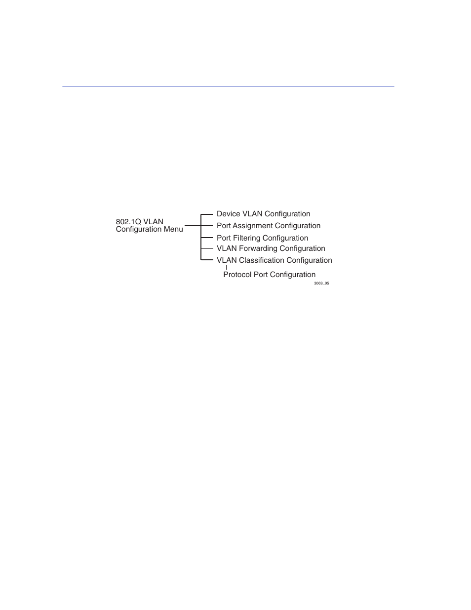 1 summary of vlan local management, 1 preparing for vlan configuration, Summary of vlan local management -2 7.1.1 | Preparing for vlan configuration -2, 1q vlan screen hierarchy -2 | Enterasys Networks 2200 User Manual | Page 170 / 330